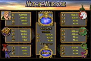 Magic Mirror Payline